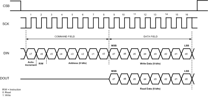 TDC7200 SPI v3.png